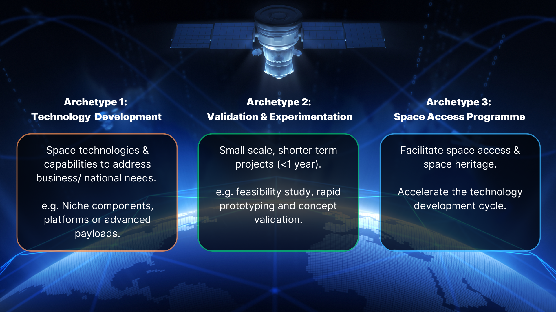 STDP 3 Archetypes