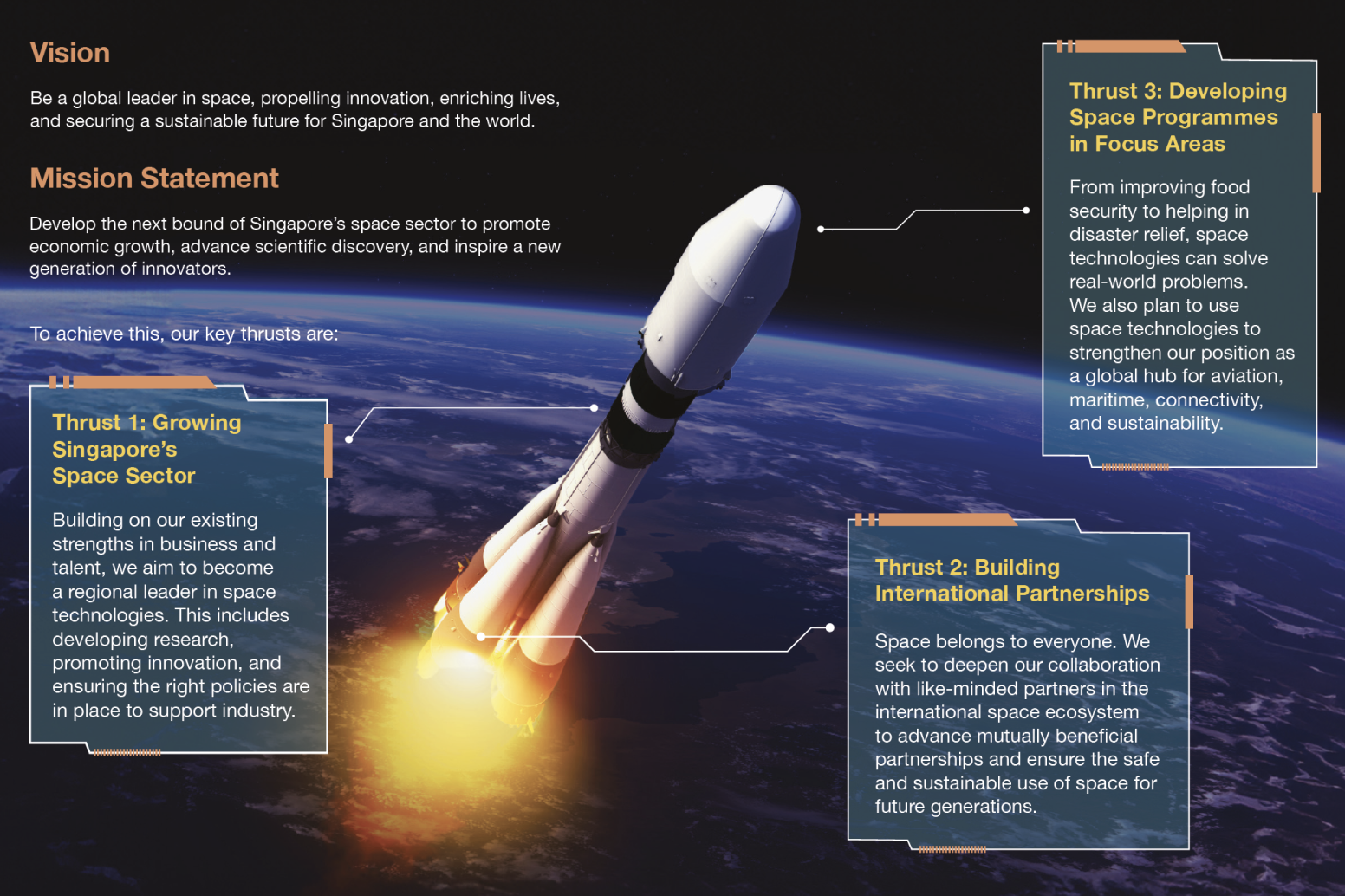 Space Sector Infographic